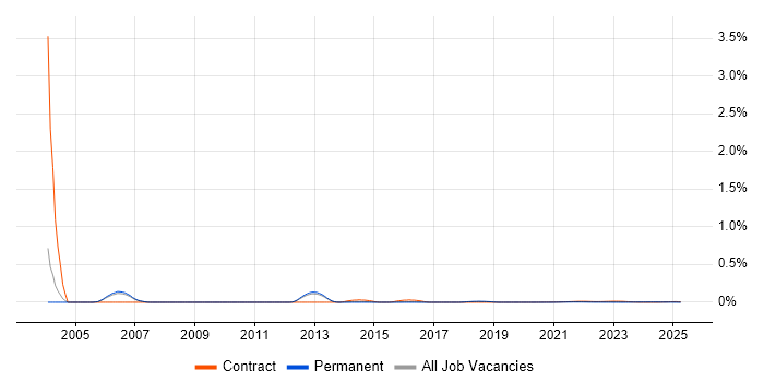 Operations Project Manager trend for jobs with Hybrid/Remote/WFH options Operations Project Manager trend for jobs with Hybrid/Remote/WFH options