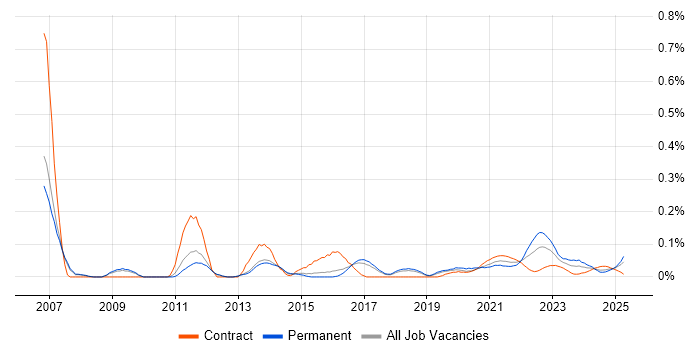 Operations Research trend for jobs with Hybrid/Remote/WFH options Operations Research trend for jobs with Hybrid/Remote/WFH options