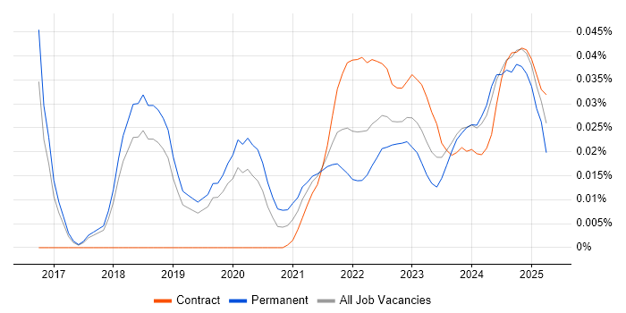 Opsgenie trend for jobs with Hybrid/Remote/WFH options Opsgenie trend for jobs with Hybrid/Remote/WFH options