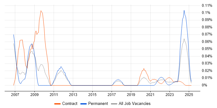 Optimisation Engineer trend for jobs with Hybrid/Remote/WFH options Optimisation Engineer trend for jobs with Hybrid/Remote/WFH options