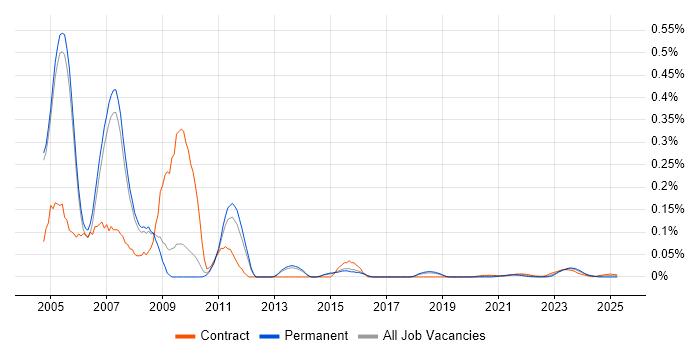 Oracle Applications Consultant trend for jobs with Hybrid/Remote/WFH options Oracle Applications Consultant trend for jobs with Hybrid/Remote/WFH options