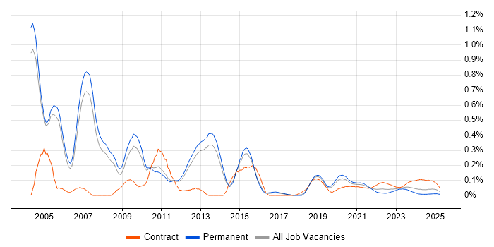 Oracle Cash Management trend for jobs with Hybrid/Remote/WFH options Oracle Cash Management trend for jobs with Hybrid/Remote/WFH options