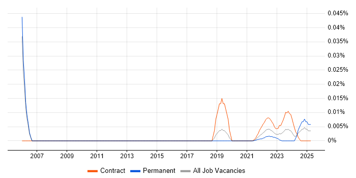 Oracle Infrastructure Engineer trend for jobs with Hybrid/Remote/WFH options Oracle Infrastructure Engineer trend for jobs with Hybrid/Remote/WFH options