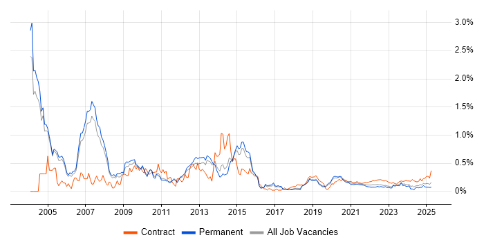 Oracle Payables trend for jobs with Hybrid/Remote/WFH options Oracle Payables trend for jobs with Hybrid/Remote/WFH options