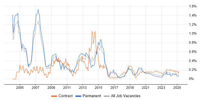 Oracle Receivables trend for jobs with Hybrid/Remote/WFH options Oracle Receivables trend for jobs with Hybrid/Remote/WFH options