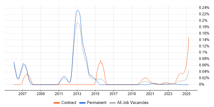 Oracle Self-Service HR trend for jobs with Hybrid/Remote/WFH options Oracle Self-Service HR trend for jobs with Hybrid/Remote/WFH options