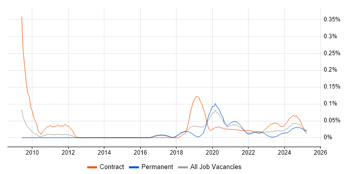 Oracle Subledger Accounting trend for jobs with Hybrid/Remote/WFH options Oracle Subledger Accounting trend for jobs with Hybrid/Remote/WFH options
