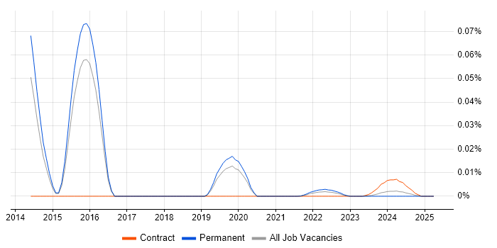 Pacemaker trend for jobs with Hybrid/Remote/WFH options Pacemaker trend for jobs with Hybrid/Remote/WFH options