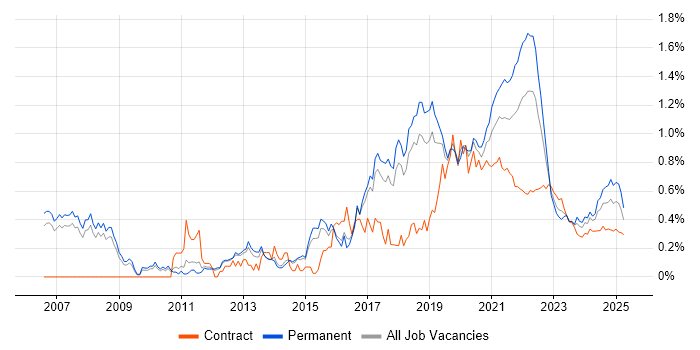 Pair Programming trend for jobs with Hybrid/Remote/WFH options Pair Programming trend for jobs with Hybrid/Remote/WFH options