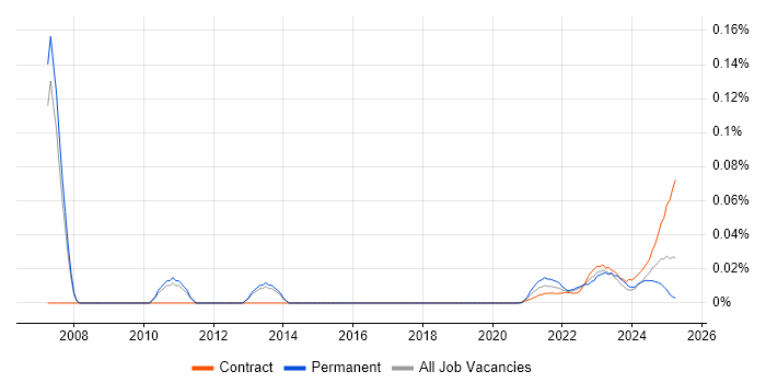 Parallel Computing trend for jobs with Hybrid/Remote/WFH options