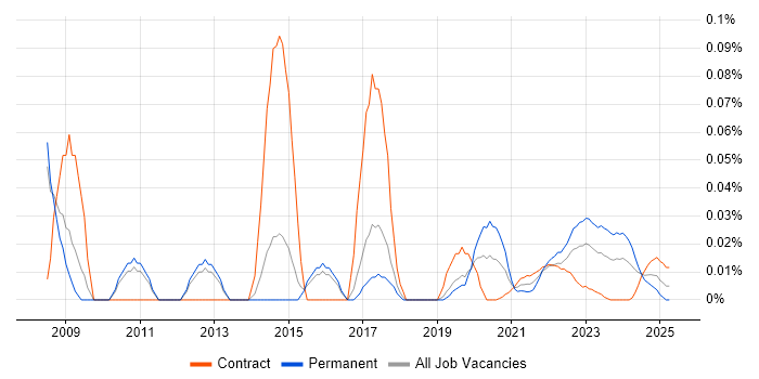 Parallel Processing trend for jobs with Hybrid/Remote/WFH options Parallel Processing trend for jobs with Hybrid/Remote/WFH options