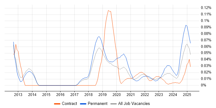 Parallel Programming trend for jobs with Hybrid/Remote/WFH options