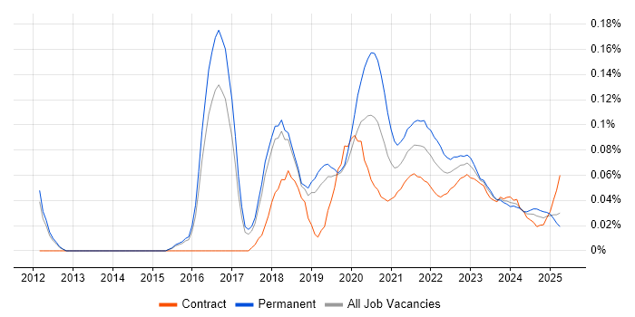 Pardot trend for jobs with Hybrid/Remote/WFH options Pardot trend for jobs with Hybrid/Remote/WFH options