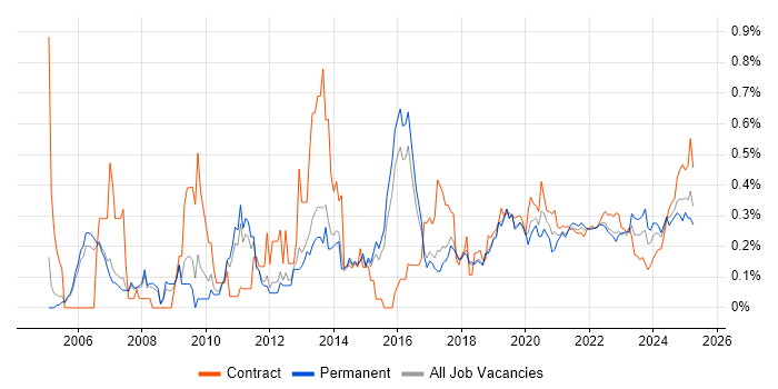 Patch Management trend for jobs with Hybrid/Remote/WFH options