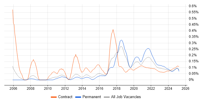 Payment Gateway trend for jobs with Hybrid/Remote/WFH options Payment Gateway trend for jobs with Hybrid/Remote/WFH options