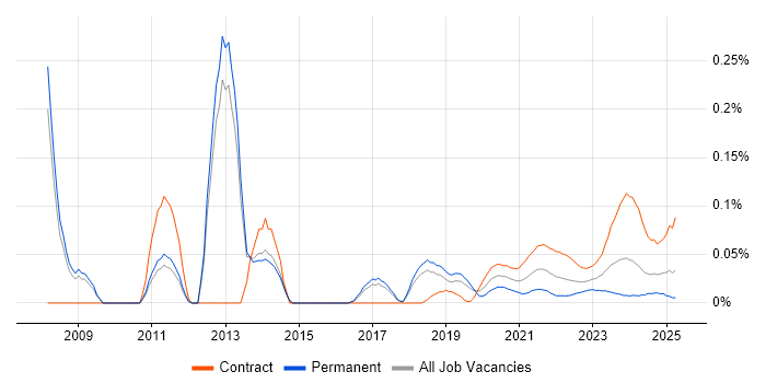 Payments Analyst trend for jobs with Hybrid/Remote/WFH options Payments Analyst trend for jobs with Hybrid/Remote/WFH options