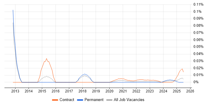 Payments Programme Manager trend for jobs with Hybrid/Remote/WFH options Payments Programme Manager trend for jobs with Hybrid/Remote/WFH options