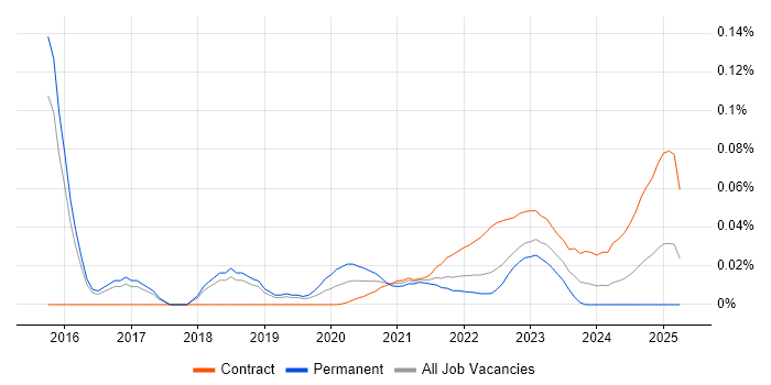 Payments Solutions Architect trend for jobs with Hybrid/Remote/WFH options Payments Solutions Architect trend for jobs with Hybrid/Remote/WFH options