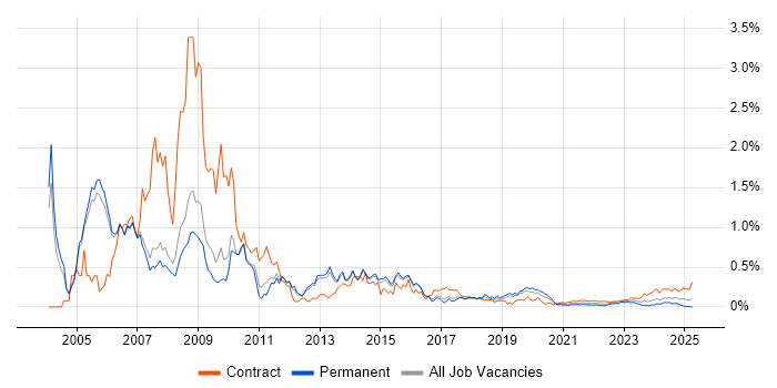 Payroll Consultant trend for jobs with Hybrid/Remote/WFH options Payroll Consultant trend for jobs with Hybrid/Remote/WFH options