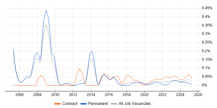 Payroll Manager trend for jobs with Hybrid/Remote/WFH options Payroll Manager trend for jobs with Hybrid/Remote/WFH options
