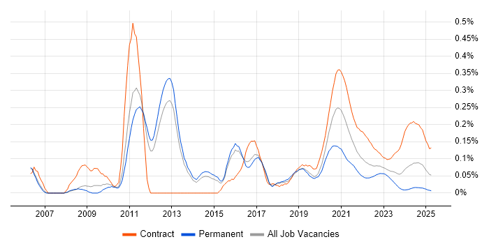 Pega trend for jobs with Hybrid/Remote/WFH options Pega trend for jobs with Hybrid/Remote/WFH options