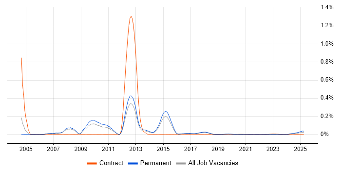 Pegasus Opera trend for jobs with Hybrid/Remote/WFH options Pegasus Opera trend for jobs with Hybrid/Remote/WFH options