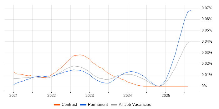 Persona Development trend for jobs with Hybrid/Remote/WFH options