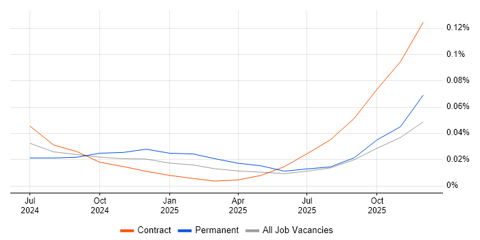 pgvector job vacancy trend for remote/hybrid jobs