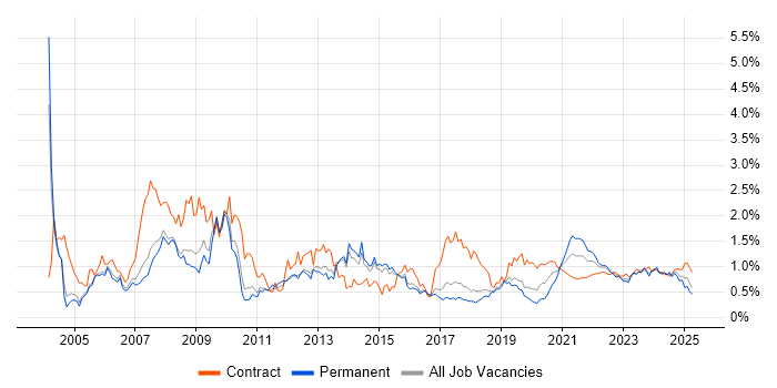 Pharmaceutical trend for jobs with Hybrid/Remote/WFH options Pharmaceutical trend for jobs with Hybrid/Remote/WFH options