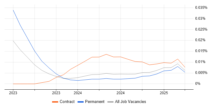 Pinecone trend for jobs with Hybrid/Remote/WFH options Pinecone trend for jobs with Hybrid/Remote/WFH options