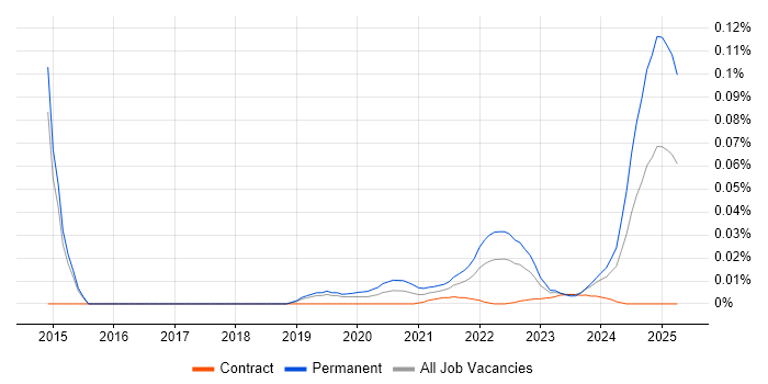 Pinterest trend for jobs with Hybrid/Remote/WFH options Pinterest trend for jobs with Hybrid/Remote/WFH options