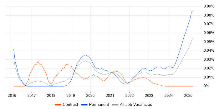 Pixi.js trend for jobs with Hybrid/Remote/WFH options Pixi.js trend for jobs with Hybrid/Remote/WFH options