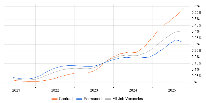 Playwright trend for jobs with Hybrid/Remote/WFH options Playwright trend for jobs with Hybrid/Remote/WFH options