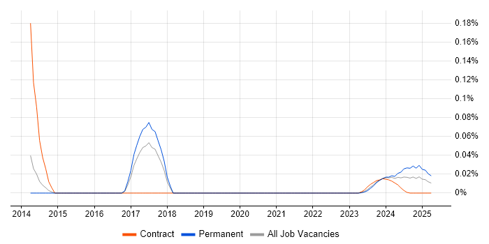 PLC Software Engineer trend for jobs with Hybrid/Remote/WFH options PLC Software Engineer trend for jobs with Hybrid/Remote/WFH options