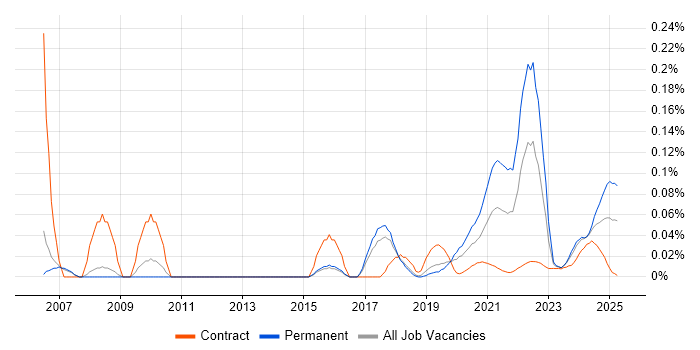 Podcast trend for jobs with Hybrid/Remote/WFH options Podcast trend for jobs with Hybrid/Remote/WFH options