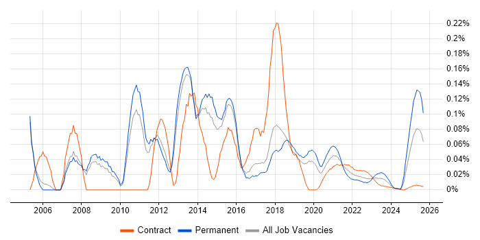 Polycom job vacancy trend for remote/hybrid jobs