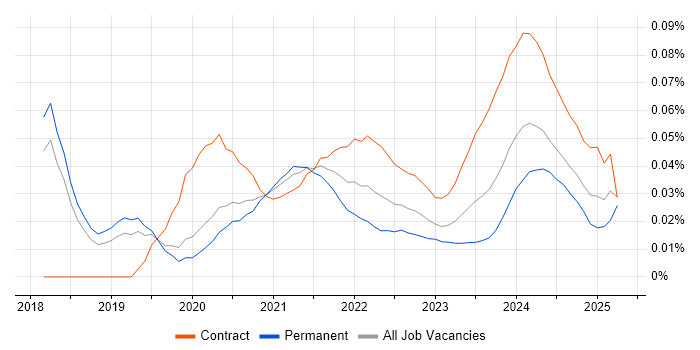 Power BI Engineer trend for jobs with Hybrid/Remote/WFH options Power BI Engineer trend for jobs with Hybrid/Remote/WFH options