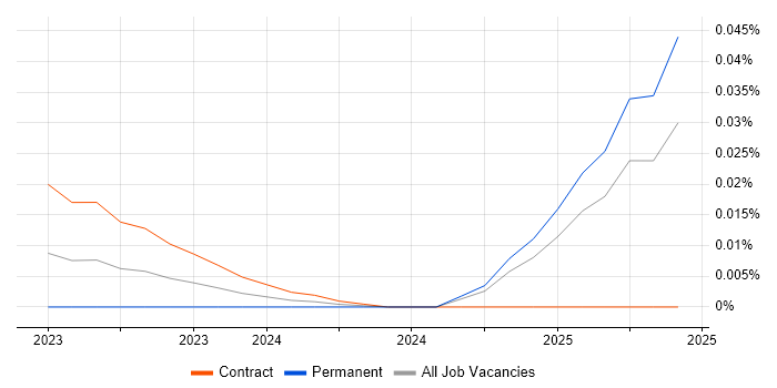PowerFactory trend for jobs with Hybrid/Remote/WFH options PowerFactory trend for jobs with Hybrid/Remote/WFH options