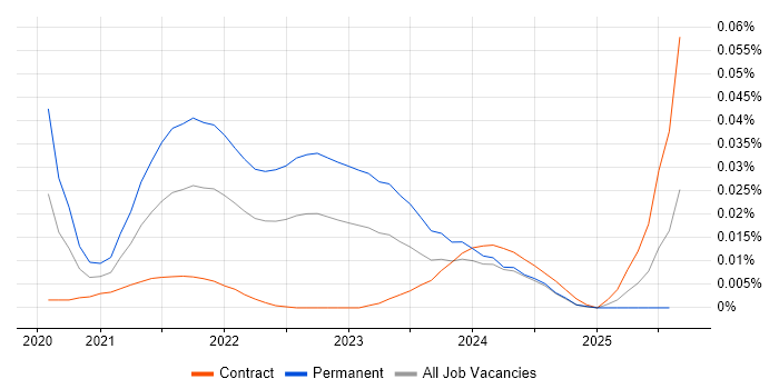 Prescriptive Analytics trend for jobs with Hybrid/Remote/WFH options Prescriptive Analytics trend for jobs with Hybrid/Remote/WFH options