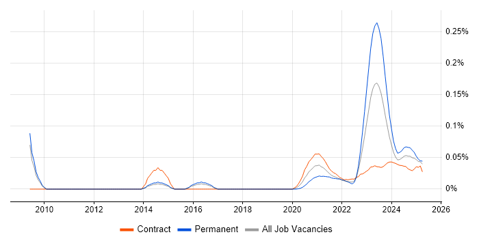 Pricing Analyst trend for jobs with Hybrid/Remote/WFH options Pricing Analyst trend for jobs with Hybrid/Remote/WFH options