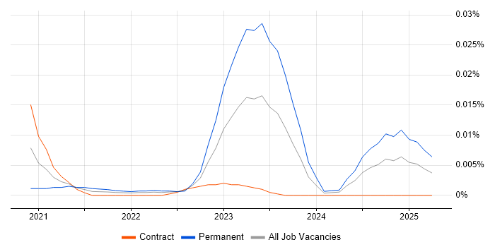 Pricing Data Analyst trend for jobs with Hybrid/Remote/WFH options Pricing Data Analyst trend for jobs with Hybrid/Remote/WFH options