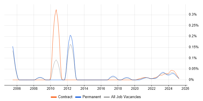 Prime Brokerage trend for jobs with Hybrid/Remote/WFH options Prime Brokerage trend for jobs with Hybrid/Remote/WFH options