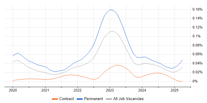 Principal Data Engineer trend for jobs with Hybrid/Remote/WFH options Principal Data Engineer trend for jobs with Hybrid/Remote/WFH options