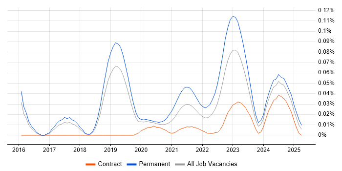 Principal Java Engineer trend for jobs with Hybrid/Remote/WFH options Principal Java Engineer trend for jobs with Hybrid/Remote/WFH options