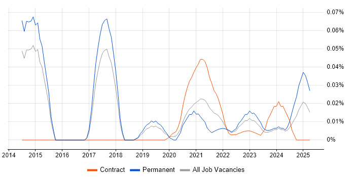 Probability Theory trend for jobs with Hybrid/Remote/WFH options Probability Theory trend for jobs with Hybrid/Remote/WFH options
