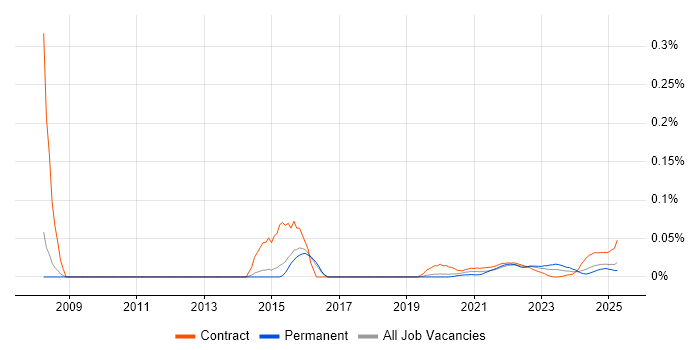 Process Improvement Analyst trend for jobs with Hybrid/Remote/WFH options Process Improvement Analyst trend for jobs with Hybrid/Remote/WFH options