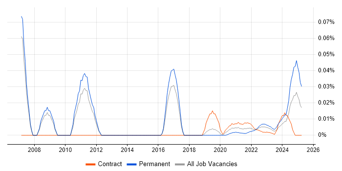 Process Improvement Manager trend for jobs with Hybrid/Remote/WFH options Process Improvement Manager trend for jobs with Hybrid/Remote/WFH options