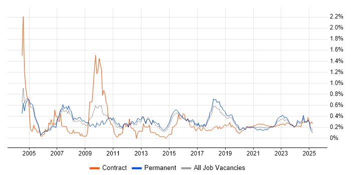 Process Management trend for jobs with Hybrid/Remote/WFH options Process Management trend for jobs with Hybrid/Remote/WFH options