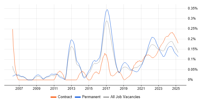 Product Analyst trend for jobs with Hybrid/Remote/WFH options Product Analyst trend for jobs with Hybrid/Remote/WFH options