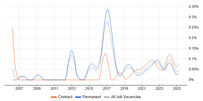 Product Business Analyst trend for jobs with Hybrid/Remote/WFH options Product Business Analyst trend for jobs with Hybrid/Remote/WFH options